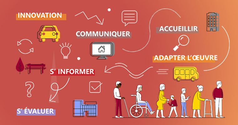 Banniere annuaire accessibilite